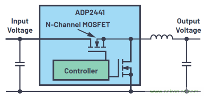 關于占空比，這些知識你可能會用的上~