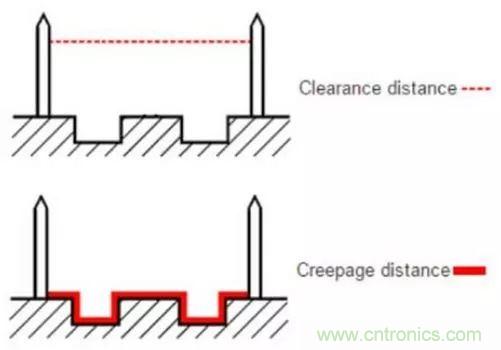 如何確定電路板Layout爬電距離、電氣間隙？