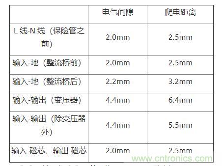 如何確定電路板Layout爬電距離、電氣間隙？