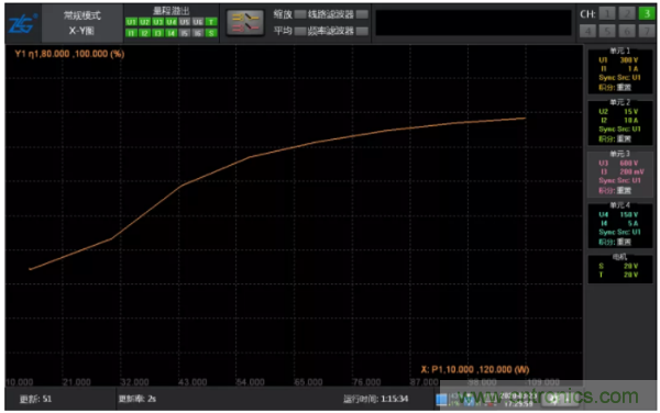 長(zhǎng)時(shí)間工作的電源是否還能穩(wěn)定運(yùn)行？