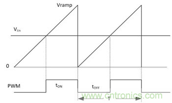 不檢測輸入電壓可以實(shí)現(xiàn)&ldquo;功率系數(shù)校正&rdquo;嗎？