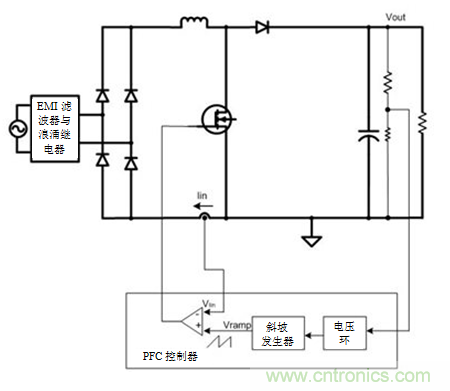 不檢測輸入電壓可以實(shí)現(xiàn)&ldquo;功率系數(shù)校正&rdquo;嗎？