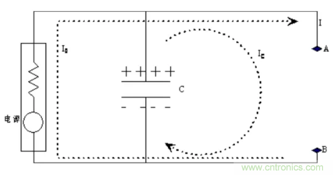 如何解決電源噪聲問(wèn)題？