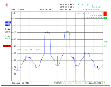 如何調(diào)節(jié)MAX2009/MAX2010 RF預(yù)失真器來(lái)優(yōu)化系統(tǒng)性能？
