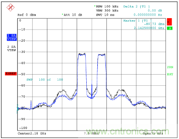 如何調(diào)節(jié)MAX2009/MAX2010 RF預(yù)失真器來(lái)優(yōu)化系統(tǒng)性能？