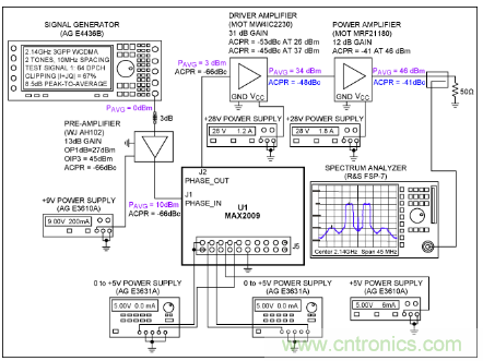 如何調(diào)節(jié)MAX2009/MAX2010 RF預(yù)失真器來(lái)優(yōu)化系統(tǒng)性能？