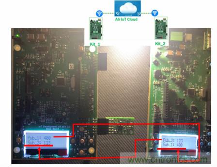 賦能未來智能家居及建筑、工業(yè)物聯(lián)網(wǎng)、資產(chǎn)監(jiān)控、智慧醫(yī)療的物聯(lián)網(wǎng)創(chuàng)新方案
