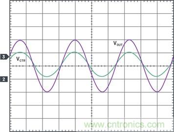 通過5 V至24 V輸入提供雙極性、雙向DC-DC流入和流出電流