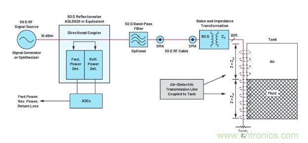 7大優(yōu)勢(shì)PK傳統(tǒng)方案，液位測(cè)量設(shè)計(jì)還能再簡(jiǎn)化~