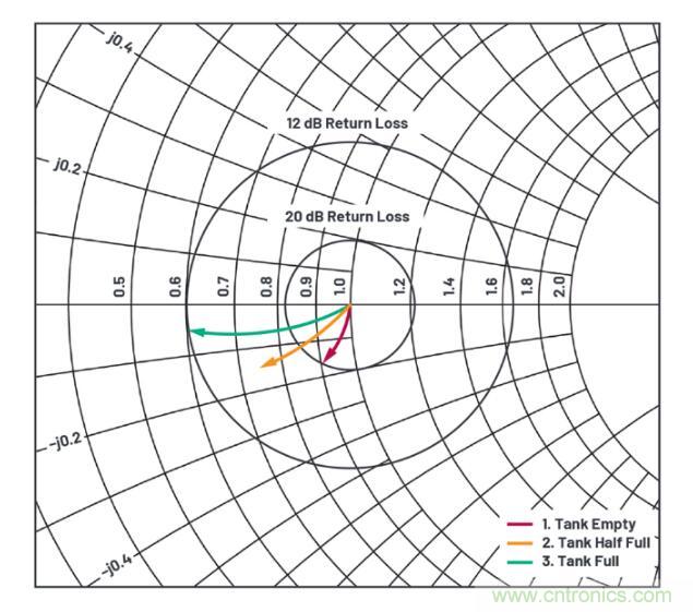 7大優(yōu)勢(shì)PK傳統(tǒng)方案，液位測(cè)量設(shè)計(jì)還能再簡(jiǎn)化~