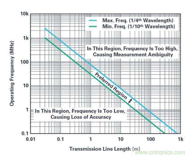 7大優(yōu)勢(shì)PK傳統(tǒng)方案，液位測(cè)量設(shè)計(jì)還能再簡(jiǎn)化~