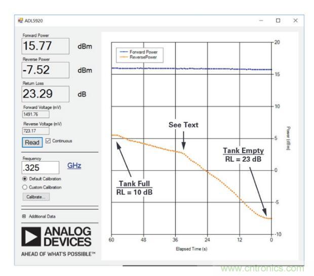 7大優(yōu)勢(shì)PK傳統(tǒng)方案，液位測(cè)量設(shè)計(jì)還能再簡(jiǎn)化~