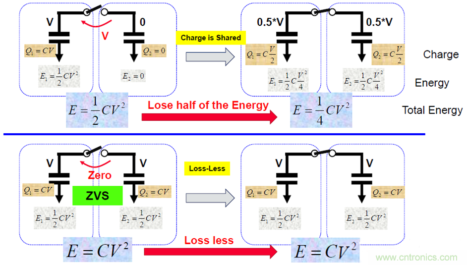 關(guān)于電荷泵電源，你想知道的都在這里~~~