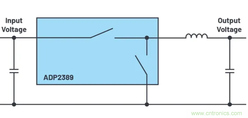 咱們來聊聊占空比的最小限制！