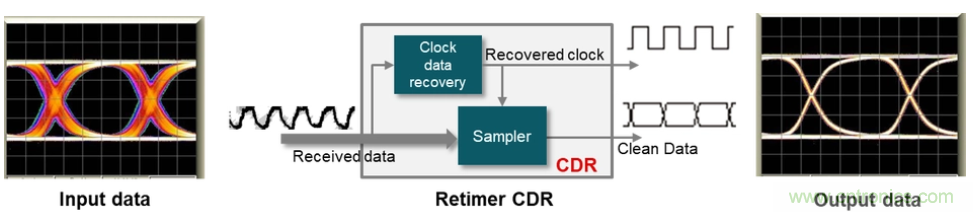 如何使用重定時(shí)器和轉(zhuǎn)接驅(qū)動(dòng)器保持以太網(wǎng)信號(hào)完整性？