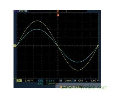 幾百伏電壓下也能進(jìn)行低成本測量，這款放大器你中意嗎？