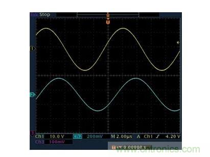 幾百伏電壓下也能進(jìn)行低成本測量，這款放大器你中意嗎？