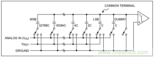 逐次逼近寄存器型ADC與其它類型ADC的架構(gòu)有何區(qū)別？