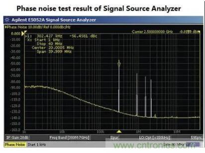 什么是抖動(dòng)和相位噪聲？如何區(qū)分晶振時(shí)鐘？