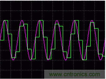 利用開關(guān)電容濾波器如何設(shè)計抗混疊濾波器？
