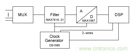 利用開關(guān)電容濾波器如何設(shè)計抗混疊濾波器？