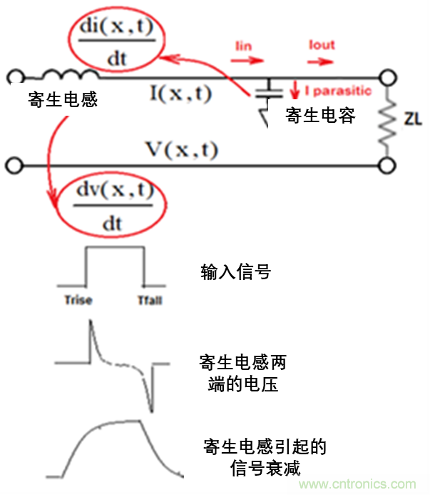 現(xiàn)場應(yīng)用首席工程師給你講解：&rdquo;信號完整性&ldquo;
