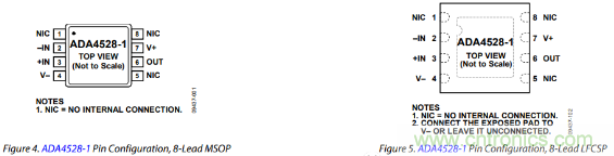 放大器Vos失調(diào)電壓的產(chǎn)生與影響 放大器Vos失調(diào)電壓的產(chǎn)生與影響