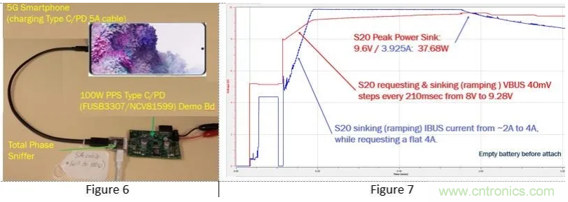 5G、快速充電和USB-C可編程電源的融合