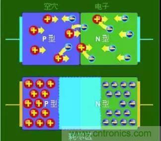 什么是二極管？半導(dǎo)體材料電子移動(dòng)是如何導(dǎo)致其發(fā)光的？
