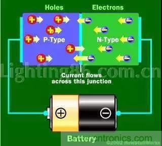 什么是二極管？半導(dǎo)體材料電子移動(dòng)是如何導(dǎo)致其發(fā)光的？