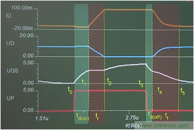 帶你讀懂MOS管參數(shù)「熱阻、輸入輸出電容及開關(guān)時間」