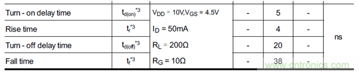 帶你讀懂MOS管參數(shù)「熱阻、輸入輸出電容及開關(guān)時間」