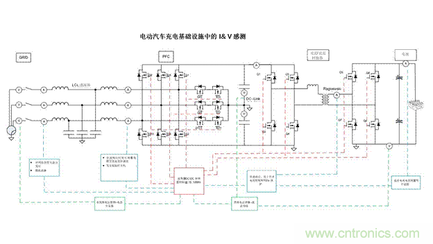 EV充電器未來趨勢：更快、更安全、更高效