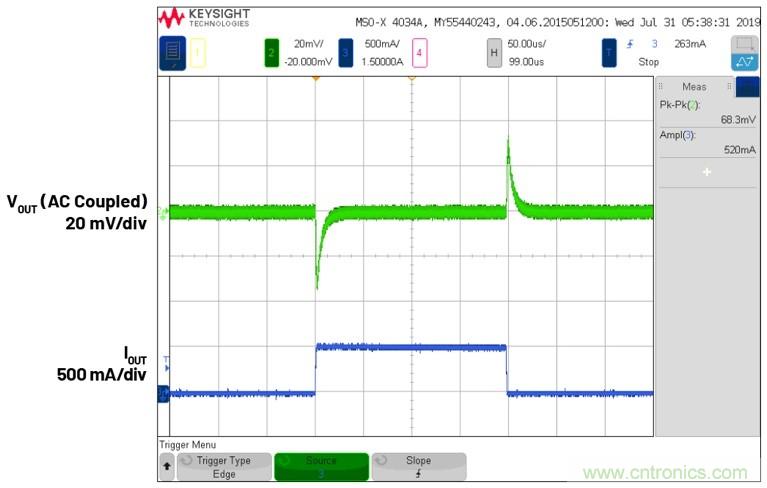 3.6V輸入、雙路輸出&micro;Module降壓穩(wěn)壓器以3mm &times; 4mm小尺寸為每通道提供2A電流