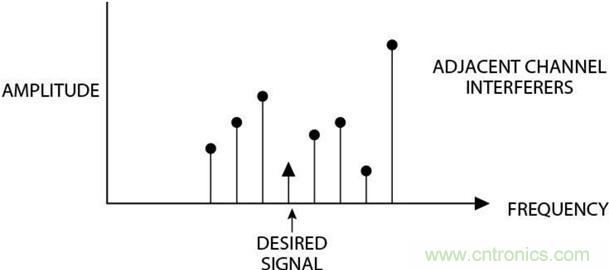 高速轉(zhuǎn)換器原理、作用分析