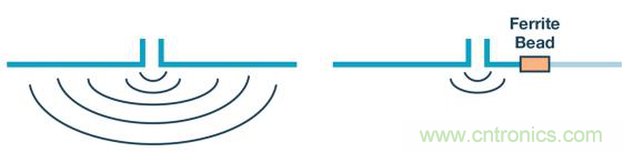 如何設(shè)計(jì)高壓隔離式電源，輕松實(shí)現(xiàn)緊湊、低 EMI 目標(biāo)？