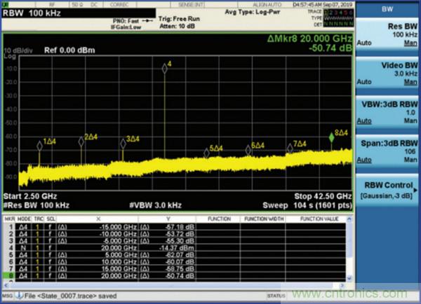 我攤牌了，我知道PLL/VCO技術(shù)應(yīng)該怎么提升性能~