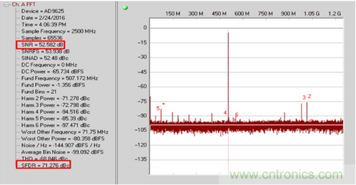 如何正確對放大器前端進行電平轉換？