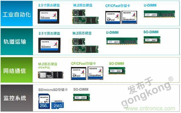 服務(wù)器放在北極和深海，是誰給了你勇氣？