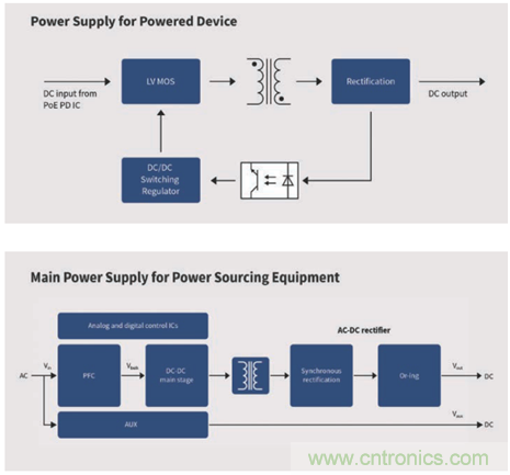 英飛凌傳感器讓樓宇更智慧、更環(huán)保、更節(jié)能