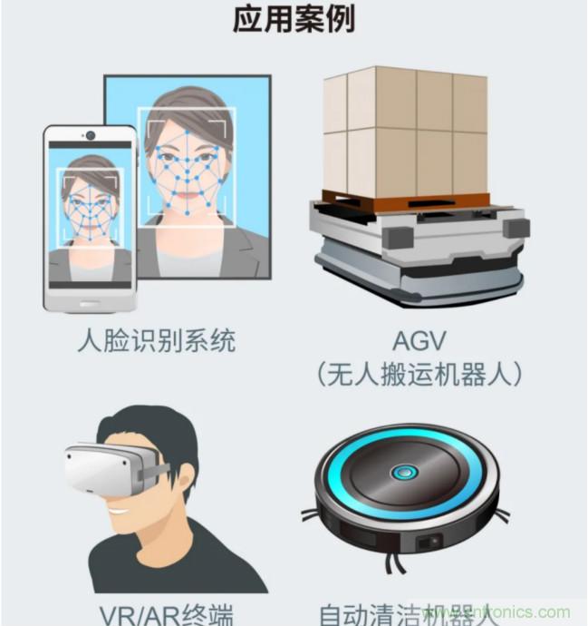 一體化封裝，VCSEL的輸出功率更高