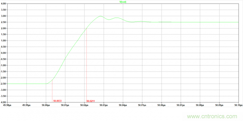 壓擺率為何會導(dǎo)致放大器輸出信號失真？
