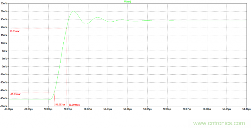 壓擺率為何會導(dǎo)致放大器輸出信號失真？