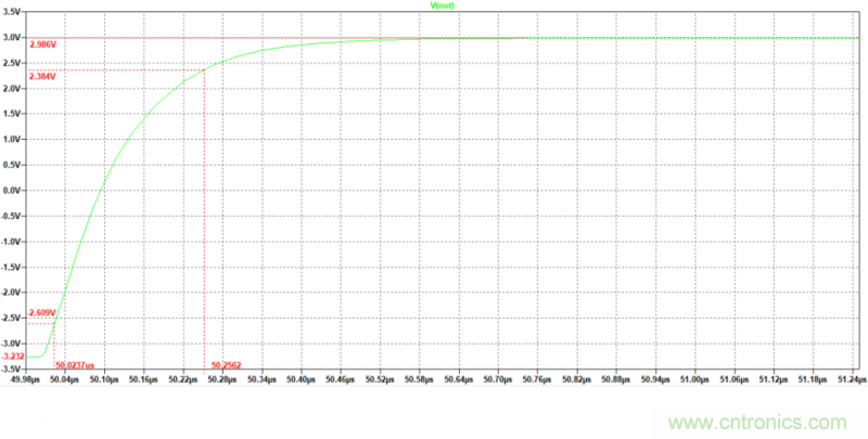 壓擺率為何會導(dǎo)致放大器輸出信號失真？