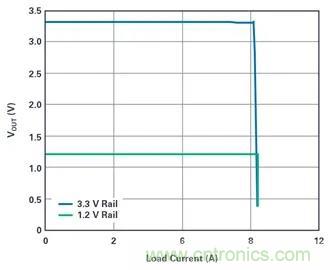 是神馬？可以不受布局變化和更新的影響，還能最大限度降低電路EMI？