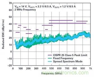是神馬？可以不受布局變化和更新的影響，還能最大限度降低電路EMI？