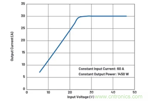 升壓轉(zhuǎn)換器的功率翻倍提高，這是怎么做到的？