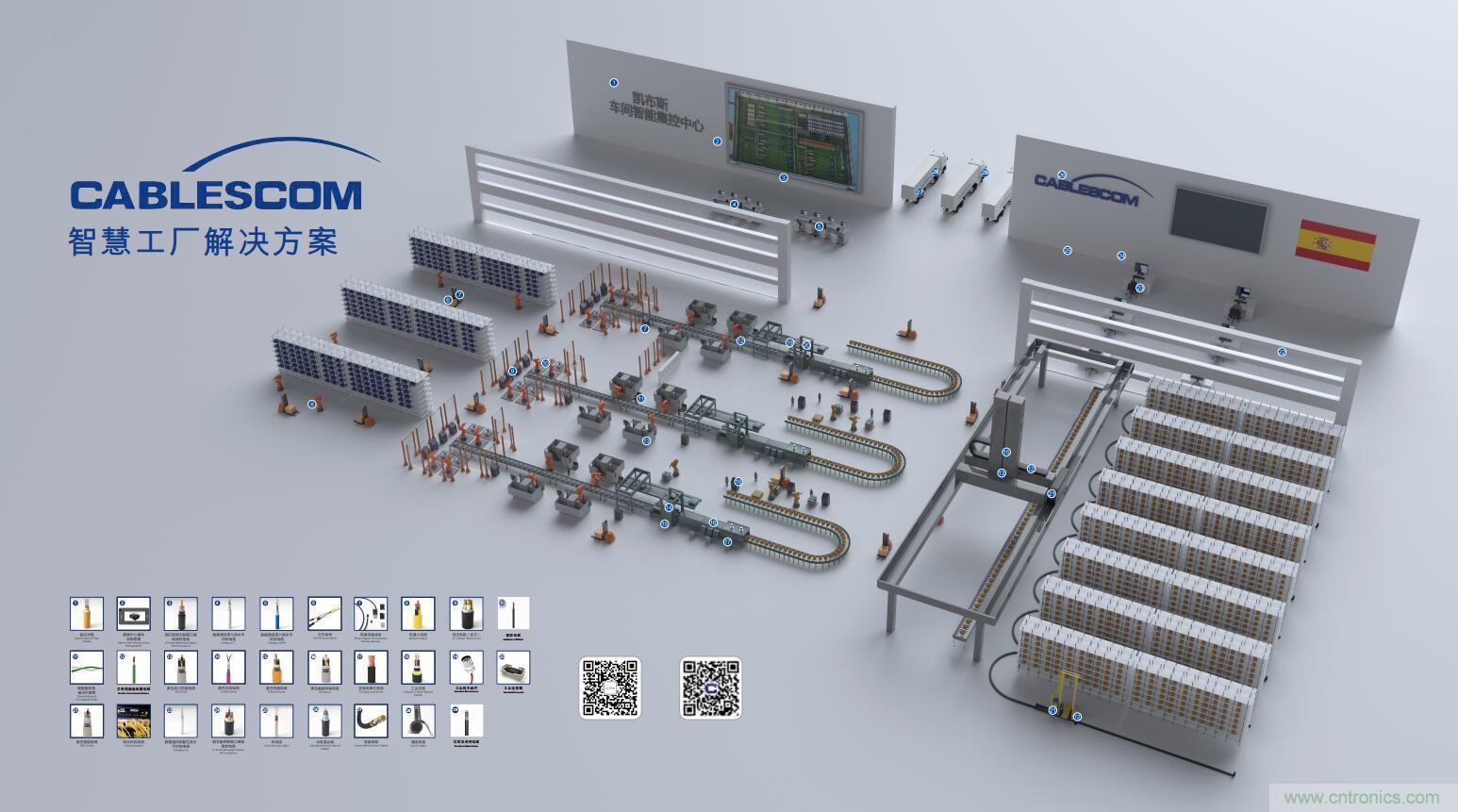 深入推進本土化經(jīng)營，志做中國最全最完整的連接解決方案服務商