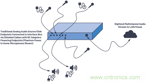 音頻技術(shù)&ldquo;快刀&rdquo;如何在現(xiàn)代化會(huì)議室里&ldquo;斬亂麻&rdquo;？