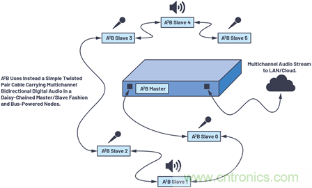 音頻技術(shù)&ldquo;快刀&rdquo;如何在現(xiàn)代化會(huì)議室里&ldquo;斬亂麻&rdquo;？